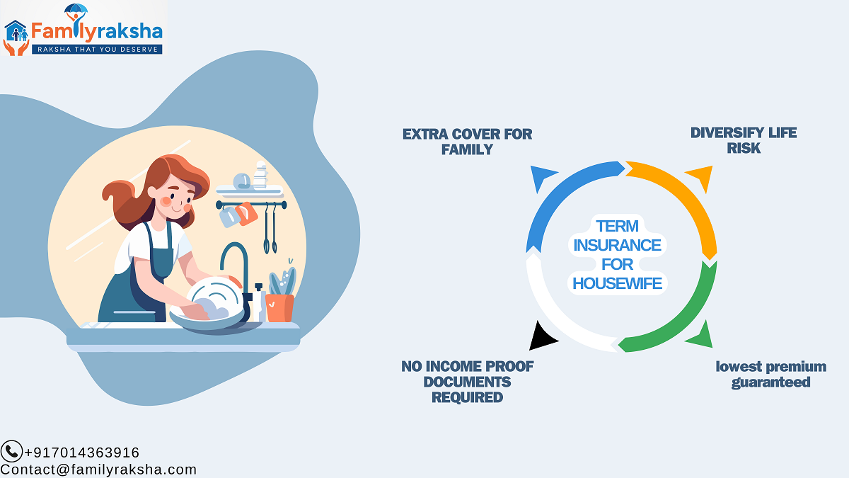 Term Insurance For Housewife